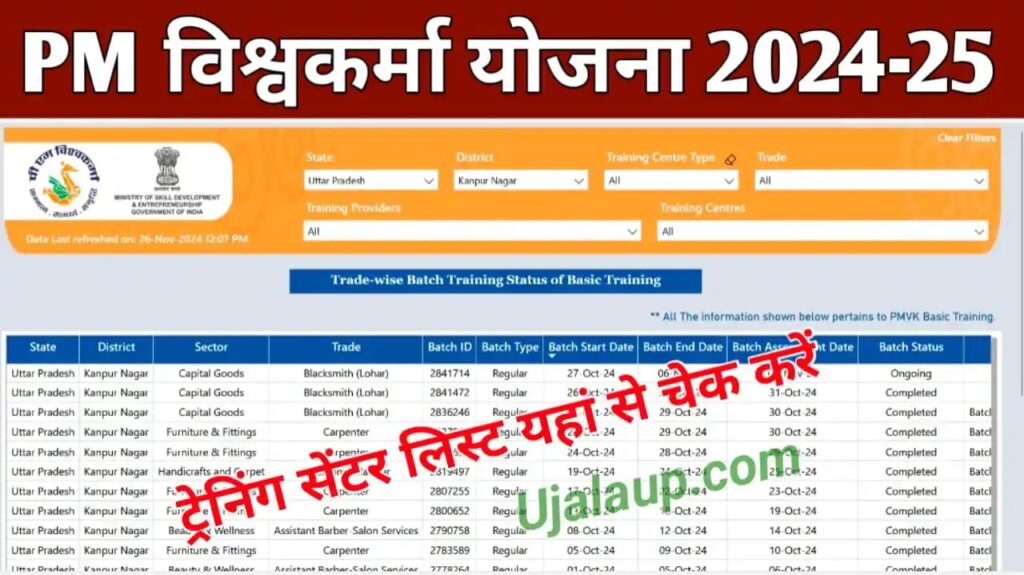 PM Vishwasakarma Training Centre List 2025